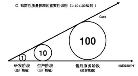 質量小知識1.jpg